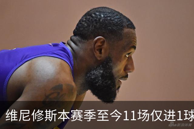 维尼修斯本赛季至今11场仅进1球，为19/20赛季以来同期最少